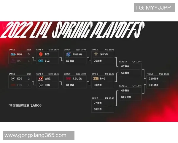 赛后复盘分析：BLG与EDG的表现状态及未来展望